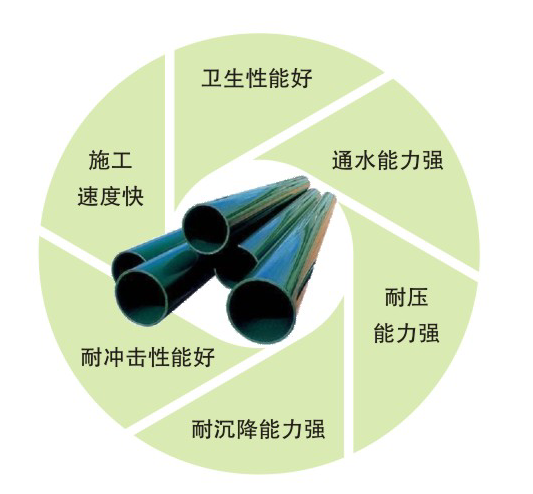 AGR管材
